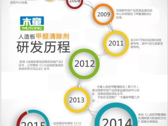 北京專業(yè)甲醛治理服務(wù) 從檢測到治理，守護(hù)健康呼吸
